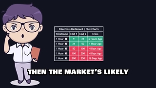 4 بهترین اندیکاتور تریدینگ ویو در سال 2024 از «Flux Charts»