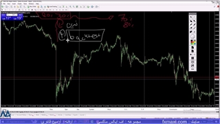 آموزش استراتژی گرید در باینری آپشن – دریافت سیگنال ورود و خروج | ویدئو شماره 650
