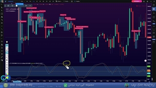 بهترین استراتژی های معاملاتی فارکس و ارز دیجیتال برای فروش (SELL)!