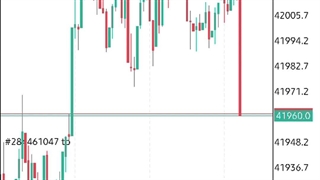 لایو ترید نماد داوجونز در سشن نیویورک با ۴ میلیون سود خالص در ۳ دقیقه!