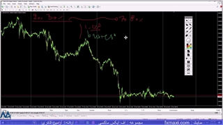 آموزش استراتژی گن باکس در طلا – برای اسکالپینگ در روز | ویدئو شماره 655