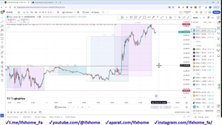 لایو ترید شاخص داوجونز در زمان انتشار خبر PPI - با 4 TP‌و 1 SL