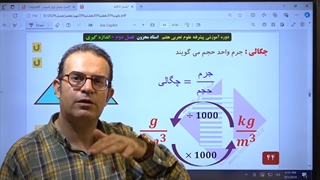 چگالی علوم هفتم قسمت اول مهندس احسان محزون 09120875013