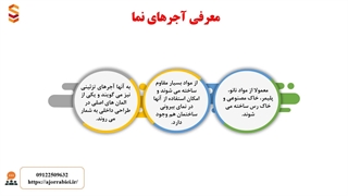 معرفی انواع آجر نما و کاربردهای آن در نمای ساختمان