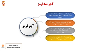 آجر قرمز از چه ساخته می‌شود و چه کاربردی دارد؟