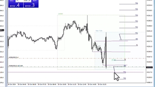 لایو ترید شاخص داوجونز [اسمارت مانی] با TP2 در 30 ثانیه!