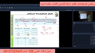 ریاضی تیزهوشان هفتم  آموزشگاه 100 تمام- جلسه دوم