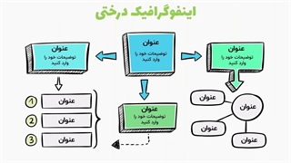 قالب پاورپوینت اینفوگرافیک درخت تصمیم‌گیری | ارائه تصمیمات پیچیده