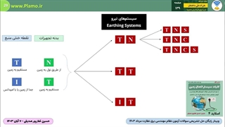 وبینار حل تشریحی سوالات آزمون نظام مهندسی برق نظارت مرداد 1403- نمونه یک