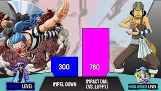 درصد قدرت اوسوپ (وان پیس) علیه باگی (وان پیس)