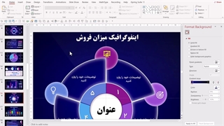قالب پاورپوینت گزارش فروش حرفه‌ای | ارائه داده‌های مالی با طراحی خلاقانه