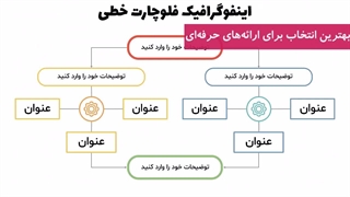 قالب پاورپوینت فلوچارت | طراحی آسان و سریع روندنماها با 30 اسلاید آماده