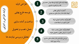 خانه خلاقیت رابین (4)