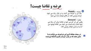 آموزش ترید و معامله گری سبک RTM با وحید حاتمی - جلسه سوم