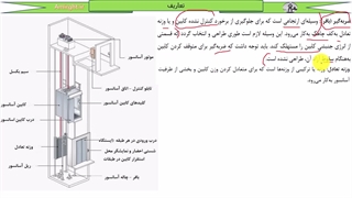 آموزش رایگان نظام مهندسی برق - جلسه بیستم - آسانسور
