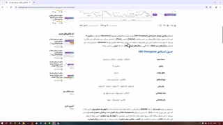 اندیکاتور واگرایی حجم تعادلی برای متاتریدر 4/5  دانلود رایگان [تریدینگ فایندر]