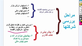 قسمت 25 آموزش ساده بررسی سهام،پیش بینی درآمد و سودآوری بخش اول