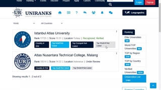 رنکینگ دانشگاه اطلس استانبول | تحصیل در ترکیه | شرکت مهاجرتی شاهان