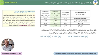 ابعاد اتاق ترانسفورماتور با وجود محدودیت‌های معماری