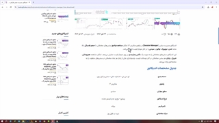 اندیکاتور مدیریت سشن فارکس (Session Manager) متاتریدر 4 و 5 - رایگان - [تریدینگ فایندر]