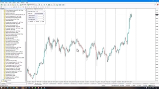 اندیکاتور پنل هشدار قیمت (PAP) متاتریدر 4/5 - دانلود رایگان  [ تریدینگ فایندر]