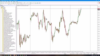 اندیکاتور شکاف ارزش منصفانه (FVG) در متاتریدر 4/5 - دانلود رایگان – [تریدینگ فایندر]