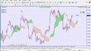 آموزش تحلیل بازار سرمایه به سبک ایچیوت  توسط دکتر فیاض - جلسه دوم09131171497