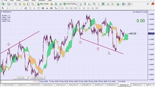 آموزش تحلیل بازار سرمایه به سبک ایچیوت  توسط دکتر فیاض - جلسه چهارم09131171497