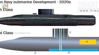 ایران متفاوت ترین زیردریایی های دنیا را میسازد! زیردریایی شکارچی