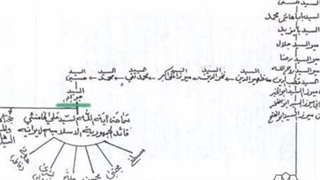 شجره نامه رهبر معظم انقلاب حضرت آیت الله خامنه ای حفظه الله تعالی