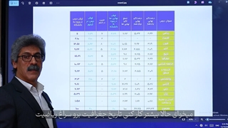 مهمترین درس انسانی کدام است؟