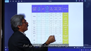 مهمترین درس ریاضی کدام است؟