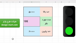 نمودار چراغ راهنمایی در اکسل
