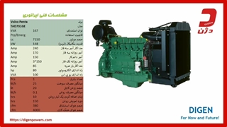 دیزل ژنراتور ولوو 170 کاوا ـ دژن ژنراتور