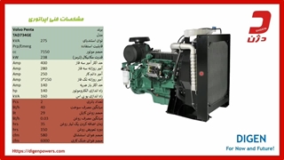 دیزل ژنراتور 275 کاوا ولوو ـ دژن ژنراتور