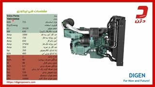 بررسی ویژگی های دیزل ژنراتور 715 کاوا ولوو ـ دژن ژنراتور