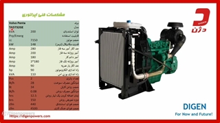 معرفی و بررسی دیزل ژنراتور ولوو 200 کاوا ـ دژن ژنراتور