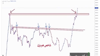 گزارش هفتگی بورس