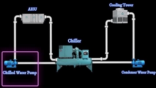 تفاوت چیلر جذبی و تراکمی