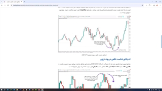 اندیکاتور شکست ناقص (Swing Failure Pattern) در متاتریدر 4/5 - رایگان - [تریدینگ فایندر]