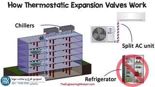 اصل کارکرد شیر انبساط ترموستاتیک ، پمپ حرارتی