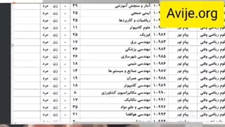 زمان ثبت نام بدون کنکور دانشگاه پیام نور اصفهان