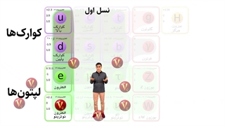 ذرات بنیادی