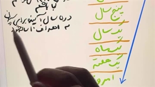 آموزش برنامه ریزی معکوس ؛ از آینده به حال