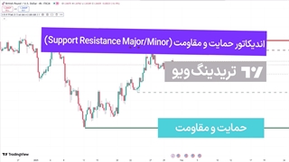 اندیکاتور حمایت و مقاومت Major/Minor را به TradingView اضافه کنید - رایگان دانلود کنید | Tradingfinder