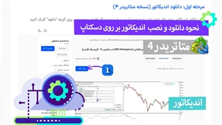 نصب اندیکاتورهای MT4 روی دسکتاپ -تریدینگ فایندر