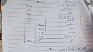 فصل۶ کمک حسابدار دهم حسابداری_ بستن حساب های موقت