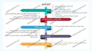 پاورپوینت کلارک لئونارد هال
