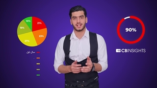 می خوام یه کسب و کار رو شروع کنم : نیاز به مشاوره و راهنمایی دارم