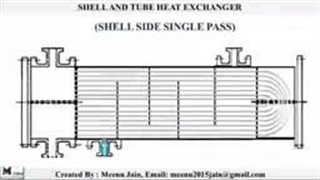 مبدل شل اند تیوب چیست